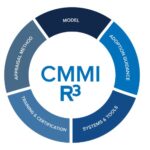 CMMI